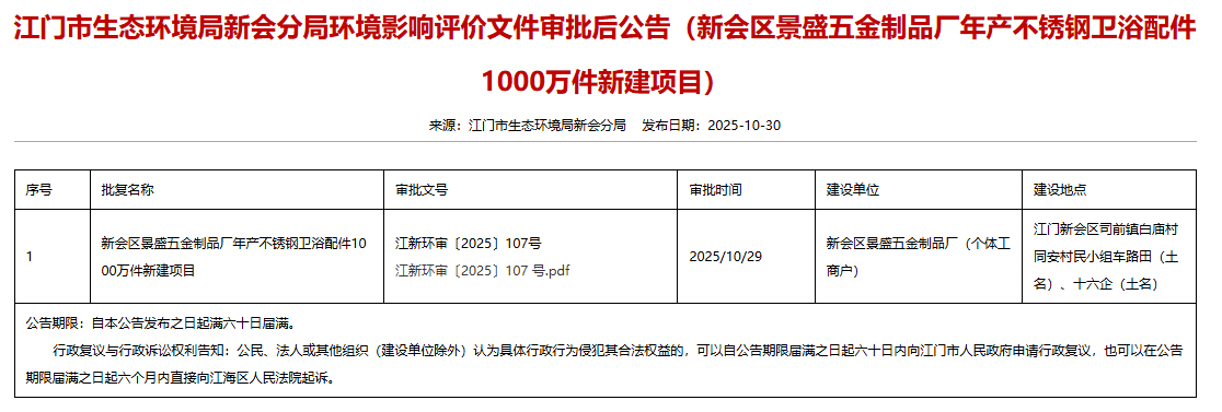 景盛五金制品廠年產1000萬件不銹鋼衛(wèi)浴配件項目環(huán)評獲審批意見